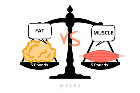 five pounds of muscle