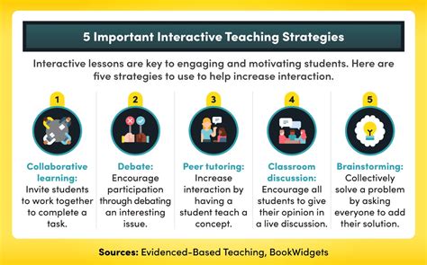 five teaching methods in the classroom