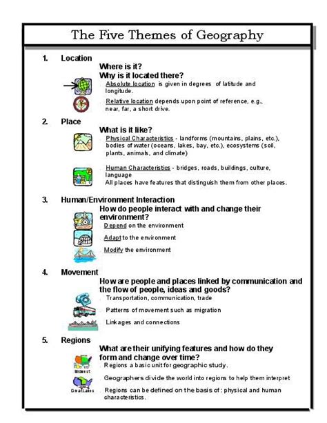 five themes of geography worksheet teaching to the middle