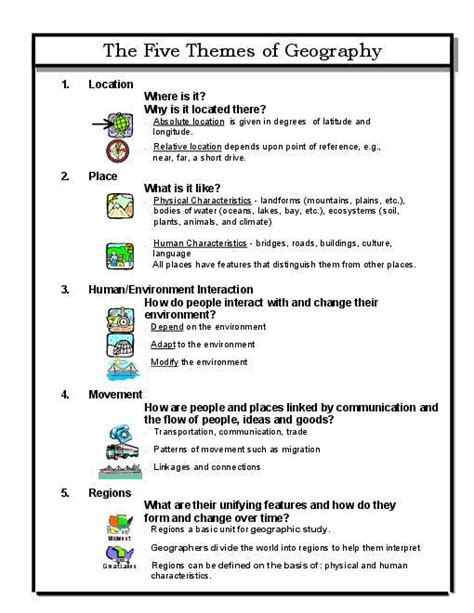 five themes of geography worksheets middle school