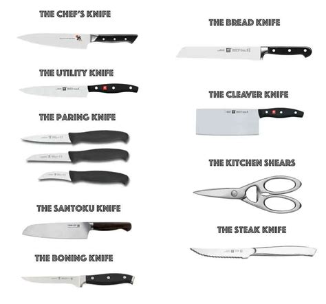 Five Types Of Knives