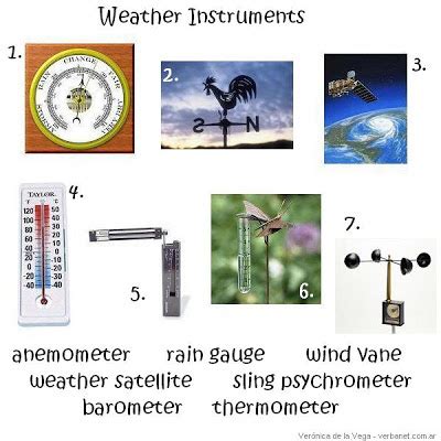 five types of meteorological instruments