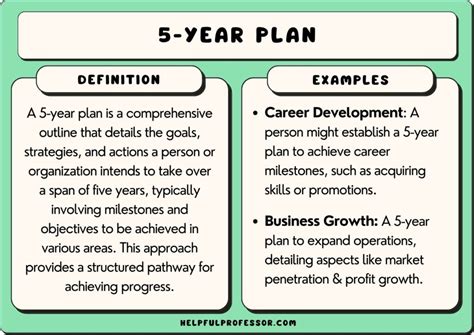five year development plan example