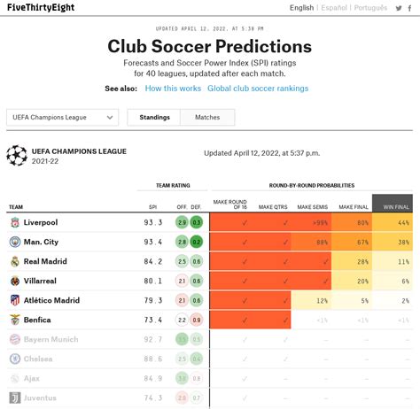fivethirtyeight club soccer predictions