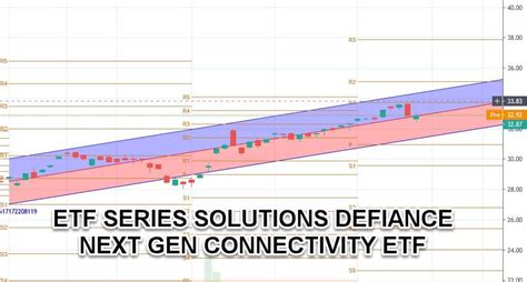 fivg etf forecast 2025