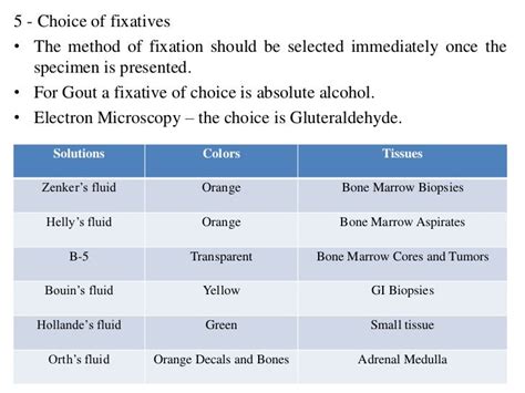 Fixatives Components