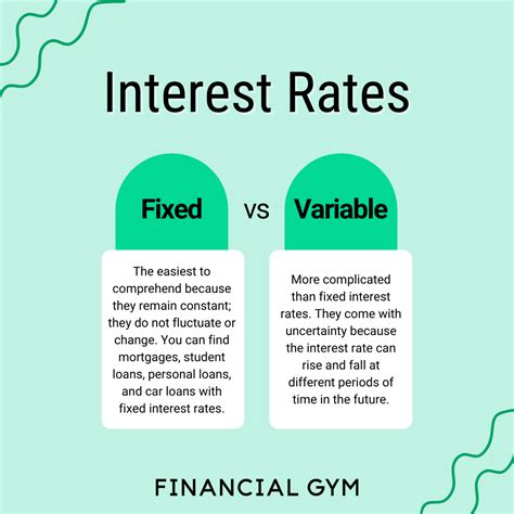 Fixed vs Variable Property Loan Which one to choose?