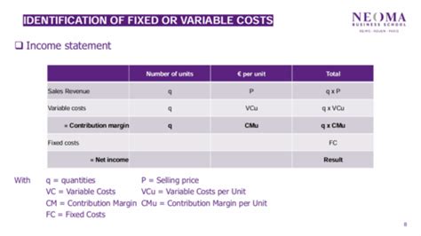 Fixed And Variable Costs Quizlet