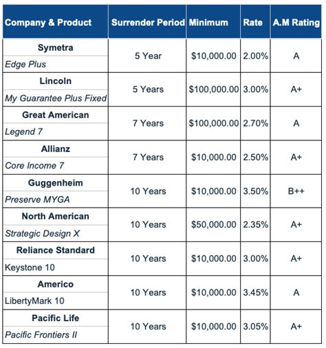 fixed annuity safety ratings