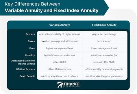 fixed annuity with ltc benefits