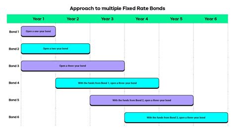 fixed bonds
