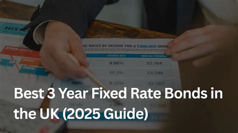 fixed bonds 3 years