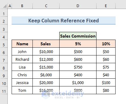 fixed cell reference in excel table