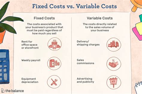 Fixed Cost And Variable Cost Exercises