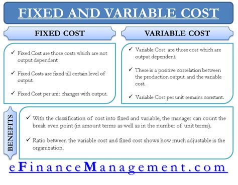 fixed cost and variable cost formula with example