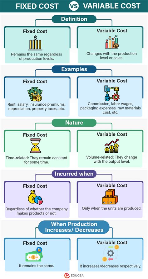 Fixed Cost And Variable Cost Slideshare