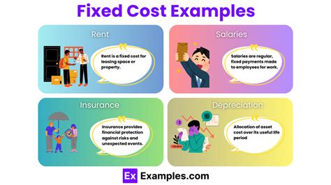 Fixed Cost Wages