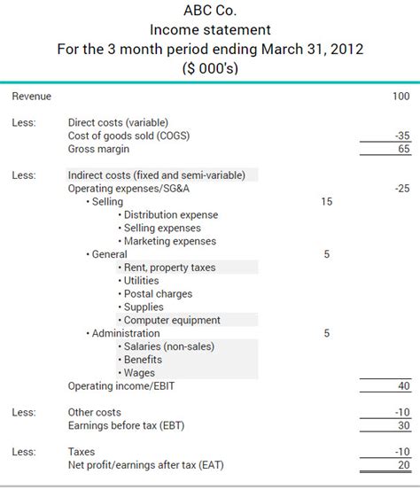 Fixed Costs Statement Example