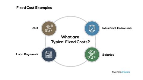 Fixed Costs Typically Include Items Such As