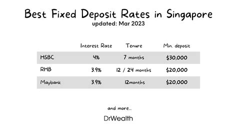 fixed deposit interest taxable in singapore