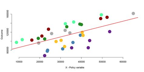 Fixed Effects In Regression
