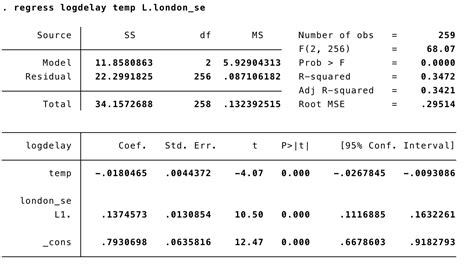 fixed effects stata output