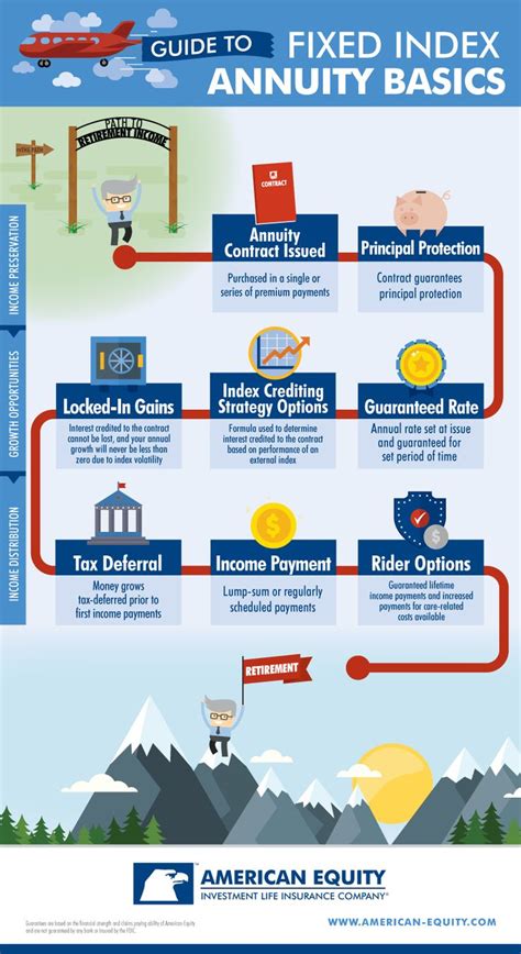 fixed income annuity good or bad