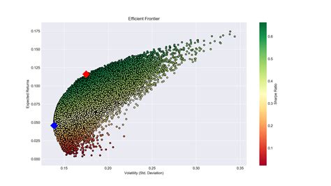 Fixed Income Portfolio Optimization Python