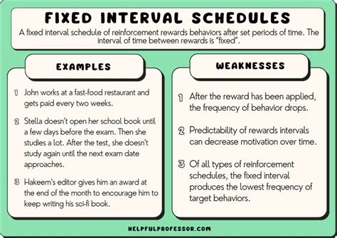 fixed interval schedule of reinforcement examples