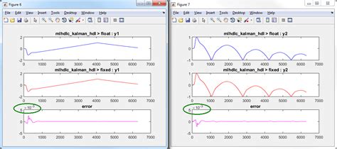 Fixed Point Conversion In Matlab