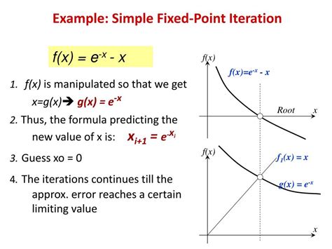 Fixed Point Method Example