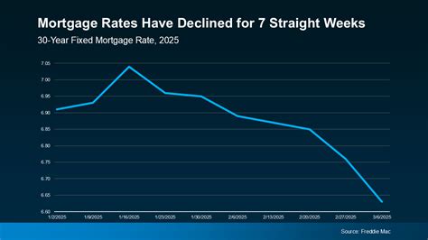 fixed rate 1 year