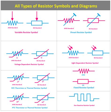 Fixed Resistor And Variable Resistor Symbol