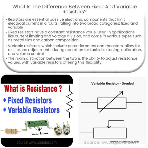 Fixed Resistors And Variable Resistors