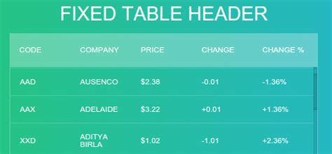 Fixed Table Header Html