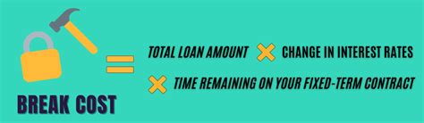 Fixed Term Break Cost Calculator