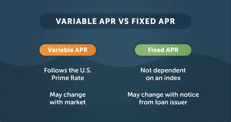 fixed vs variable apr meaning