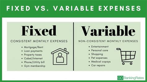Fixed Vs Variable Expenses