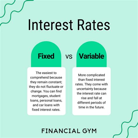 fixed vs variable interest rates