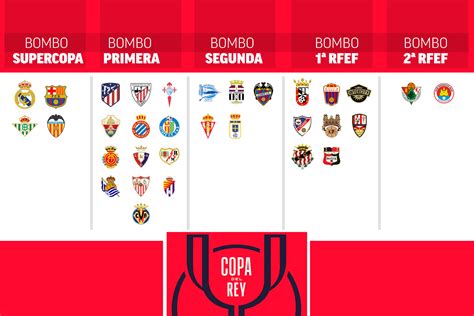 fixture copa del rey