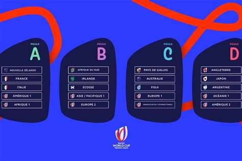 fixture del mundial de rugby 2023