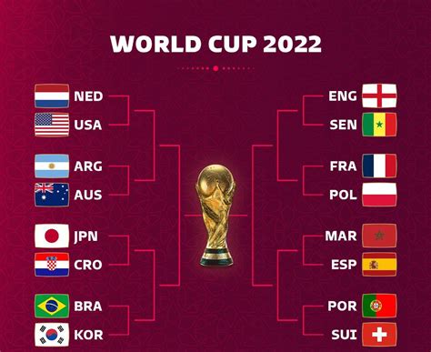 fixture mundial qatar 2022 octavos de final