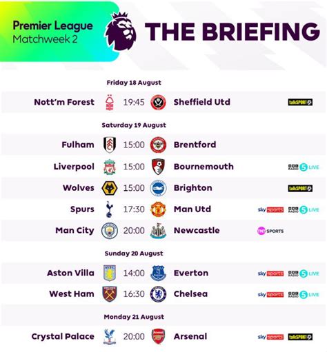 fixtures for this week