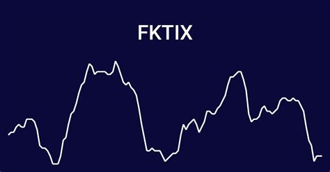 fktix price today