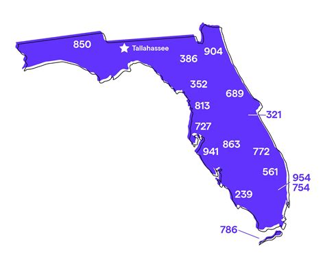 fl area code phone number