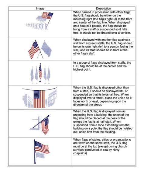 Flag Code Modification