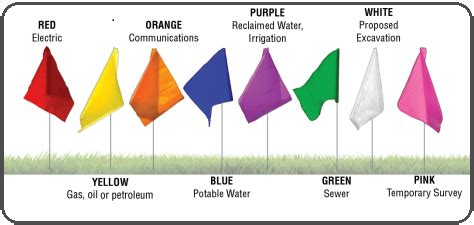 Flag Colors For Digging