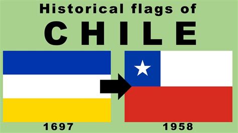 flag of chile history
