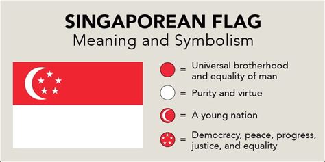 flag of singapore meaning