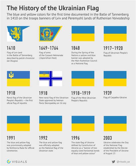 flag of ukraine history